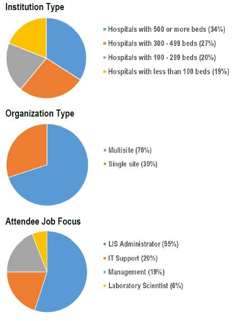 2018graphs